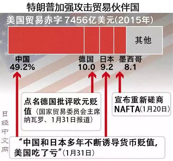 贸易冲突升级：全球货币政策抉择陷入空前挑战