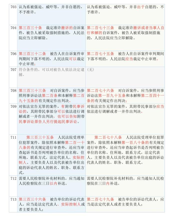 2025精准资料免费大全.词语释义、解释与落实与警惕虚假宣传-全面释义、解释与落实